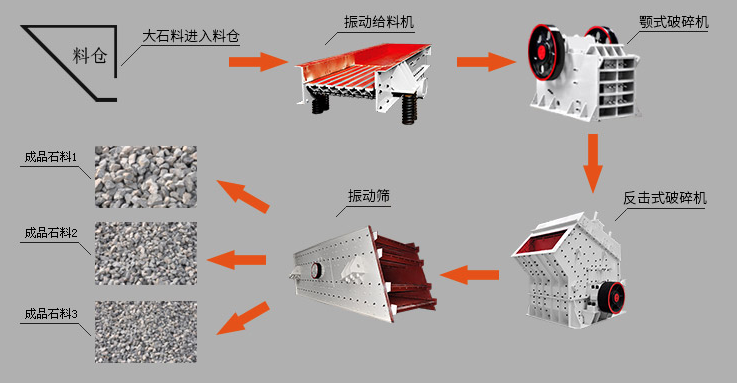 石灰石中細(xì)碎石生產(chǎn)線配置中，黎明重工鄂破機(jī)首當(dāng)其沖