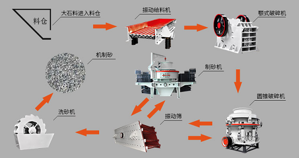黎明重工講解保養(yǎng)破碎機設備需要注意什么